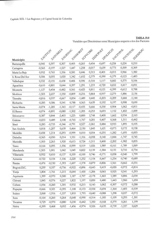 El capital social de Colombia