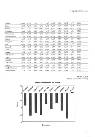 El capital social de Colombia
