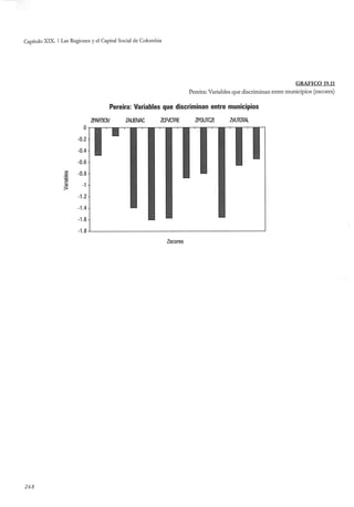 El capital social de Colombia