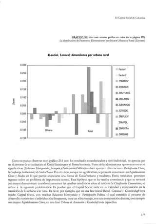 El capital social de Colombia
