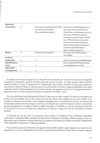 El capital social de Colombia