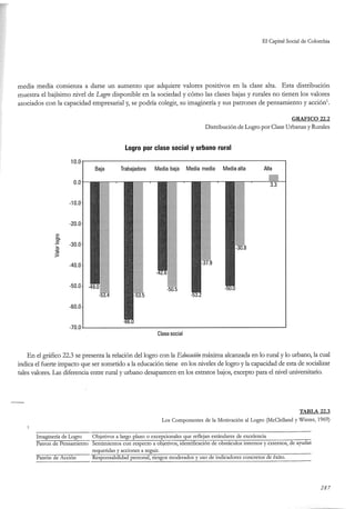 El capital social de Colombia