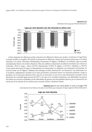 El capital social de Colombia