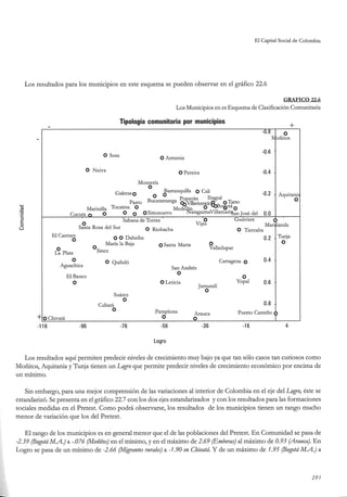 El capital social de Colombia