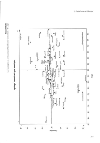 El capital social de Colombia