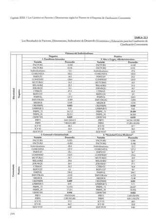 El capital social de Colombia
