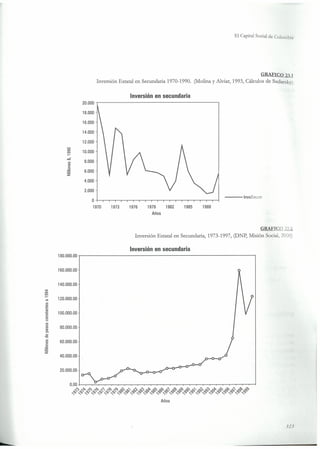 El capital social de Colombia