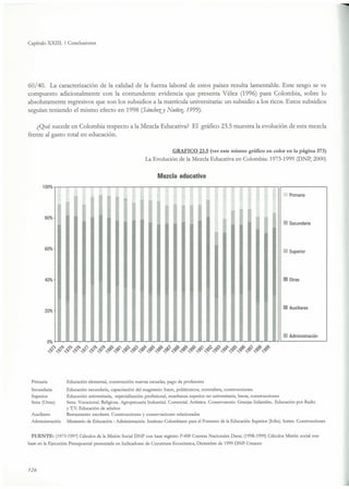 El capital social de Colombia
