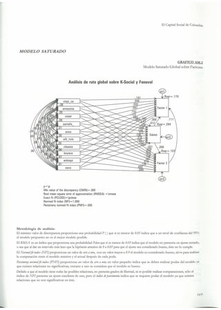 El capital social de Colombia