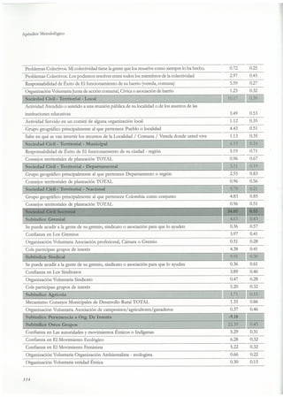 El capital social de Colombia