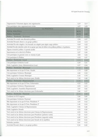 El capital social de Colombia
