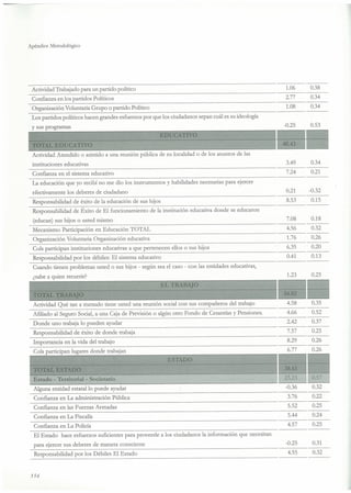 El capital social de Colombia