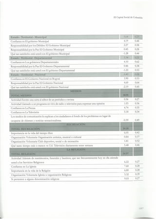 El capital social de Colombia