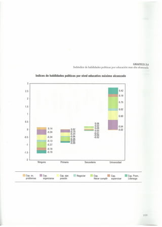 El capital social de Colombia