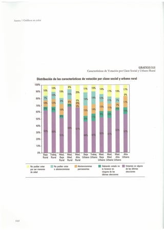 El capital social de Colombia