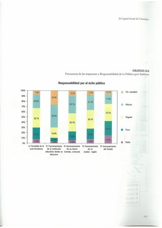 El capital social de Colombia