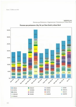 El capital social de Colombia
