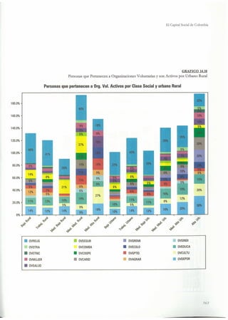 El capital social de Colombia