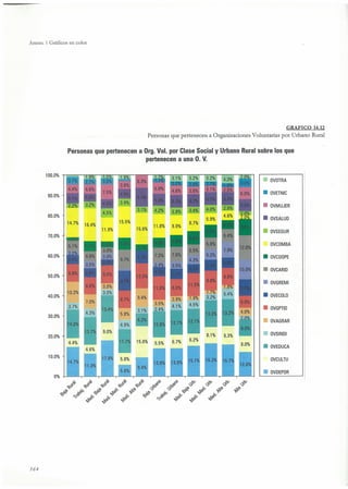 El capital social de Colombia