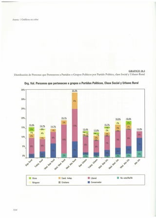 El capital social de Colombia