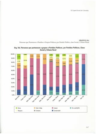 El capital social de Colombia