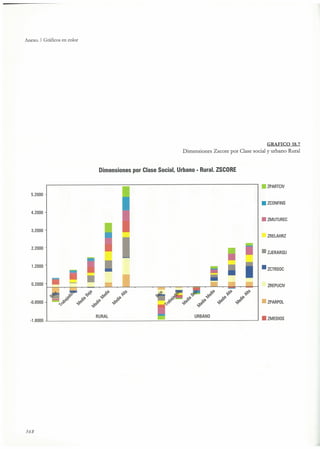 El capital social de Colombia