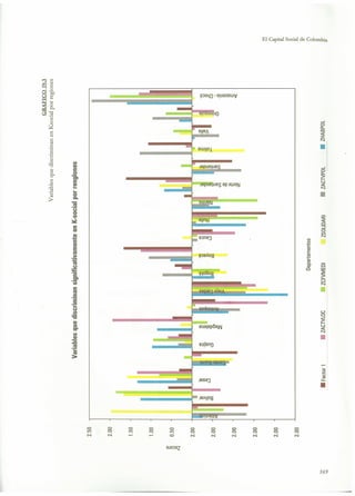 El capital social de Colombia