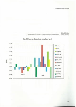 El capital social de Colombia
