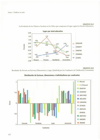 El capital social de Colombia