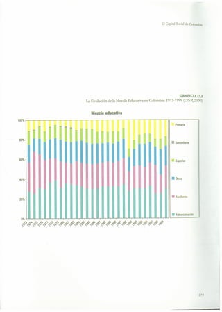 El capital social de Colombia