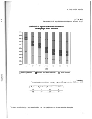 El capital social de Colombia