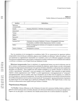 El capital social de Colombia