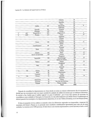 El capital social de Colombia