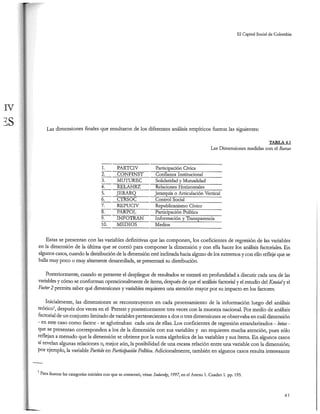 El capital social de Colombia