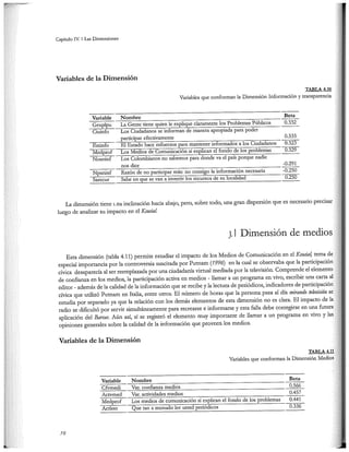 El capital social de Colombia