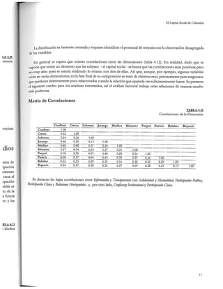 El capital social de Colombia