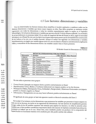 El capital social de Colombia