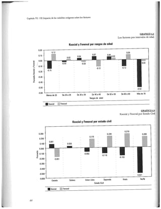 El capital social de Colombia