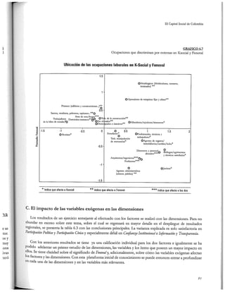 El capital social de Colombia