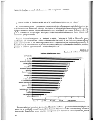 El capital social de Colombia