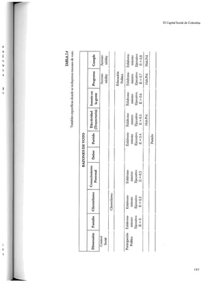 El capital social de Colombia