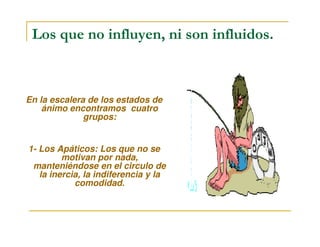 En la escalera de los estados de
ánimo encontramos cuatro
grupos:
Los que no influyen, ni son influidos.
1- Los Apáticos: Los que no se
motivan por nada,
manteniéndose en el circulo de
la inercia, la indiferencia y la
comodidad.
 