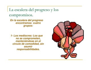 La escalera del progreso y los
compromisos.
En la escalera del progreso
encontramos cuatro
grupos:
1- Los mediocres: Los que1- Los mediocres: Los que
no se comprometen,
manteniéndose en el
circulo de comodidad, sin
asumir
responsabilidades.
 