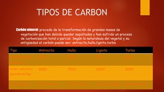 TIPOS DE CARBON
Carbón mineral: procede de la transformación de grandes masas de
vegetación que han debido quedar sepultad...