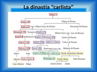 La dinastía “carlista”
 