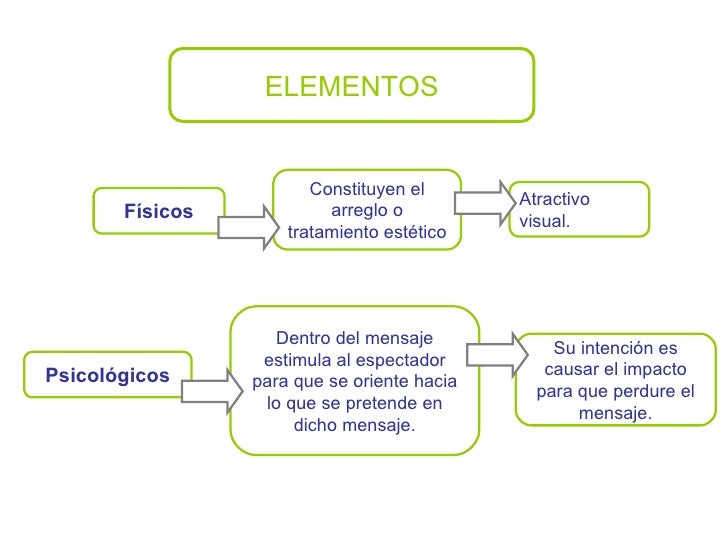 El Cartel y el Diseño Gráfico