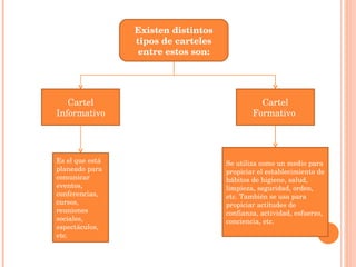 Existen distintos tipos de carteles entre estos son: Cartel Informativo Cartel Formativo  Es el que está planeado para comunicar eventos, conferencias, cursos, reuniones sociales, espectáculos, etc. Se utiliza como un medio para propiciar el establecimiento de hábitos de higiene, salud, limpieza, seguridad, orden, etc. También se usa para propiciar actitudes de confianza, actividad, esfuerzo, conciencia, etc. 