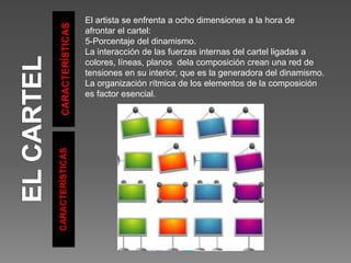 CARACTERÍSTICAS
CARACTERÍSTICAS
El artista se enfrenta a ocho dimensiones a la hora de
afrontar el cartel:
5-Porcentaje del dinamismo.
La interacción de las fuerzas internas del cartel ligadas a
colores, líneas, planos dela composición crean una red de
tensiones en su interior, que es la generadora del dinamismo.
La organización rítmica de los elementos de la composición
es factor esencial.
 