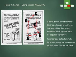 Regla 4. Cartel > Composición NEGATIVO
A pesar de que en este cartel el
titular se colocó en el centro, no
hay un equilibrio; los demás
elementos están regados hacia
las esquinas y extremos.
Para leer este cartel, la mirada
tiene que recorrer, de manera muy
forzada, la información del cartel.
1
2
3
4
5
 
