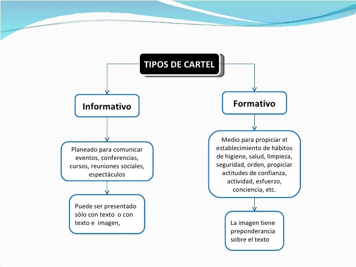 El cartel y el diseño grafico